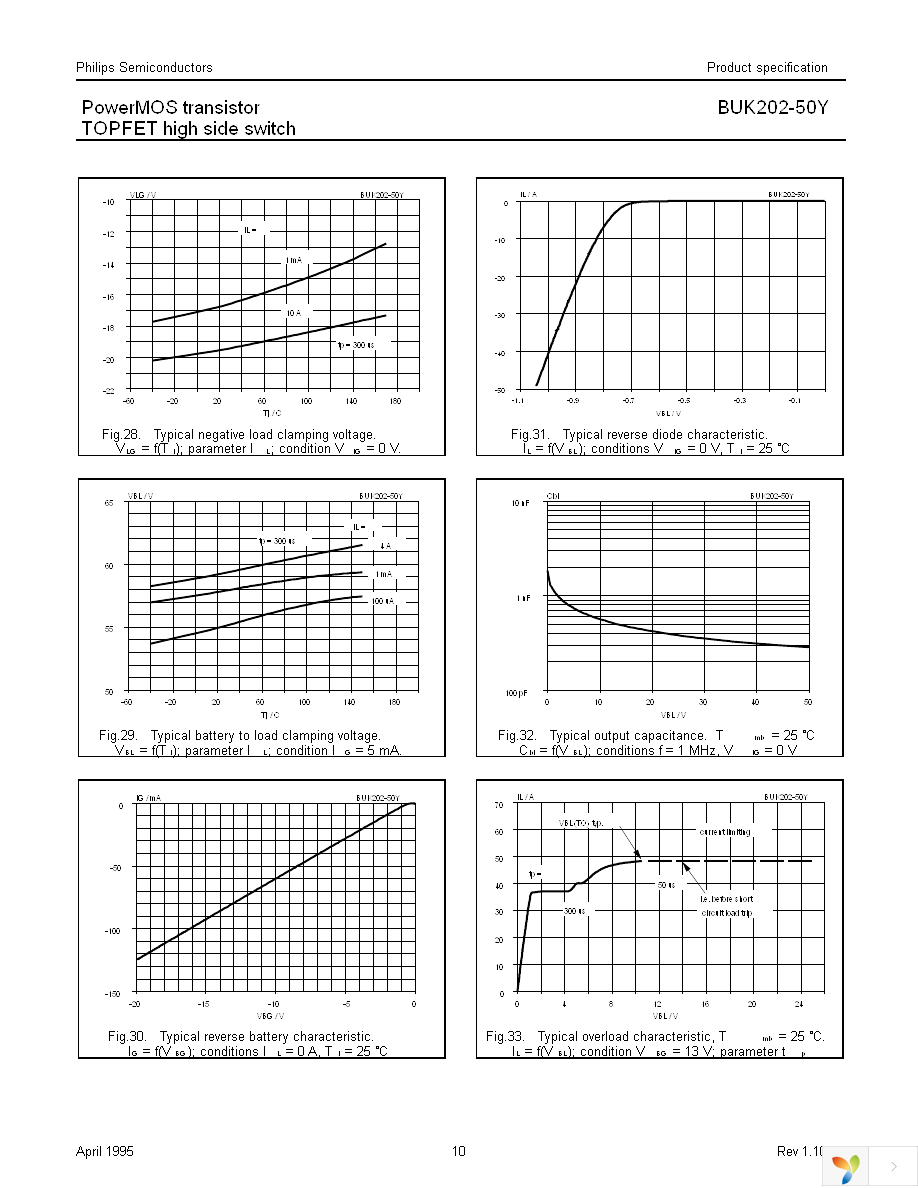 BUK202-50Y,127 Page 10