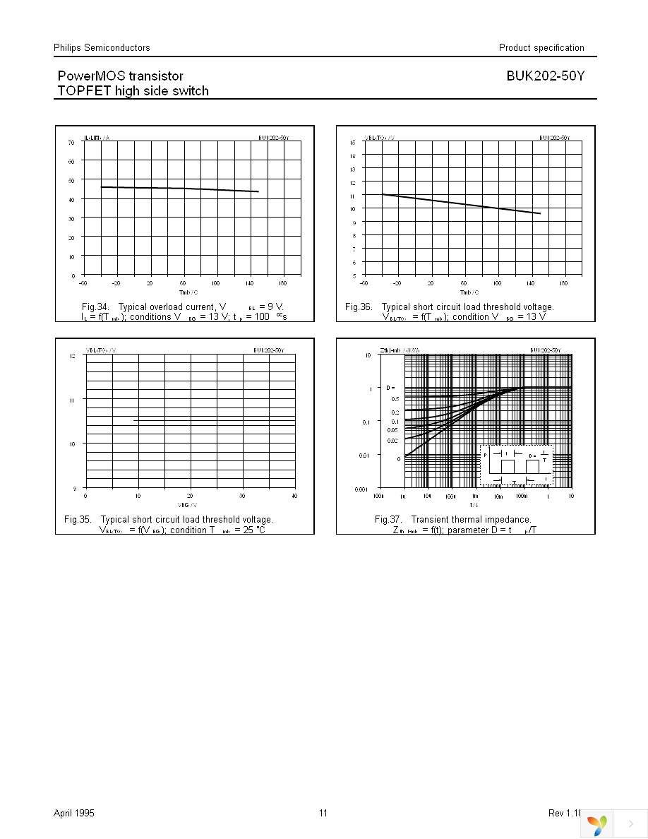 BUK202-50Y,127 Page 11