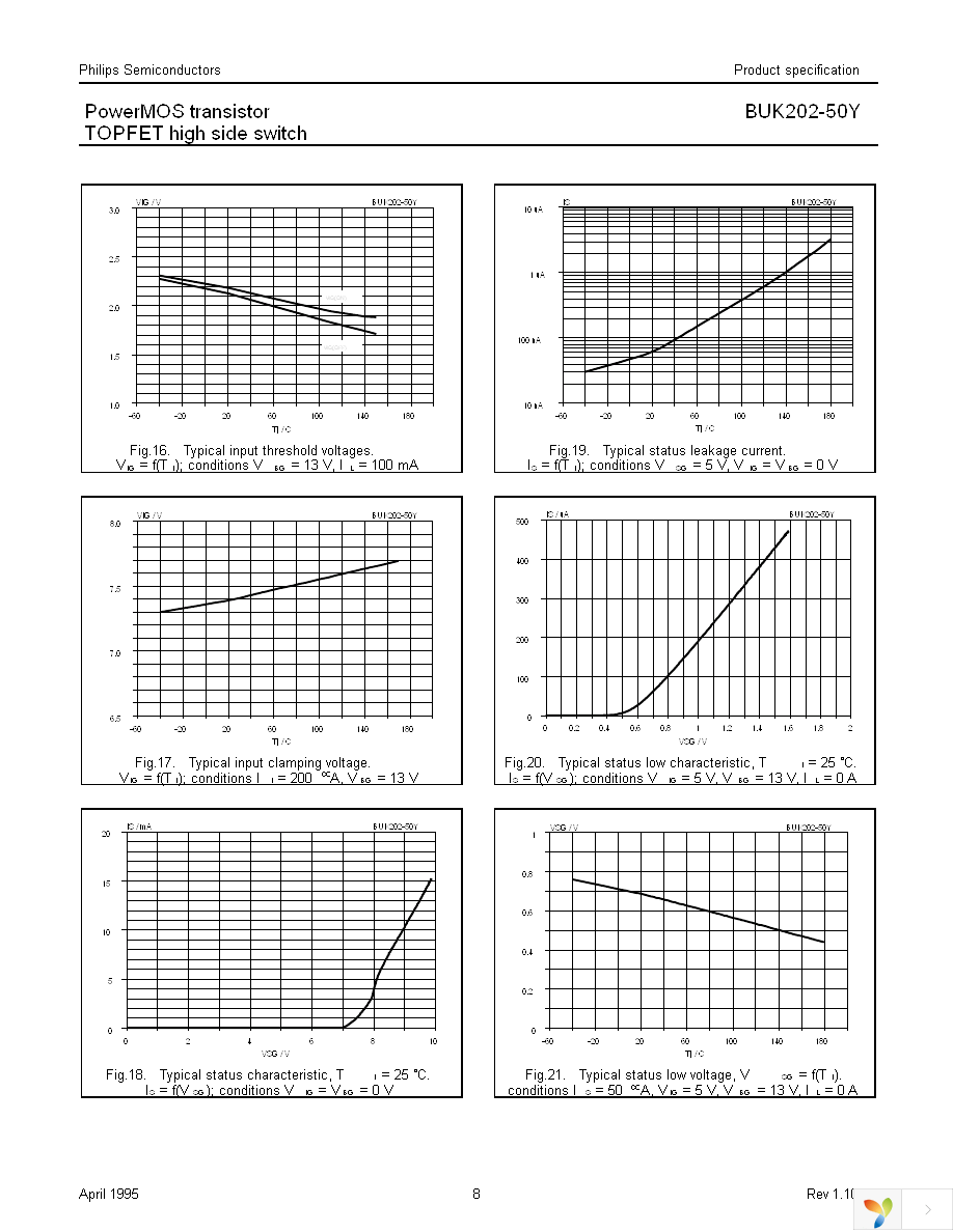 BUK202-50Y,127 Page 8