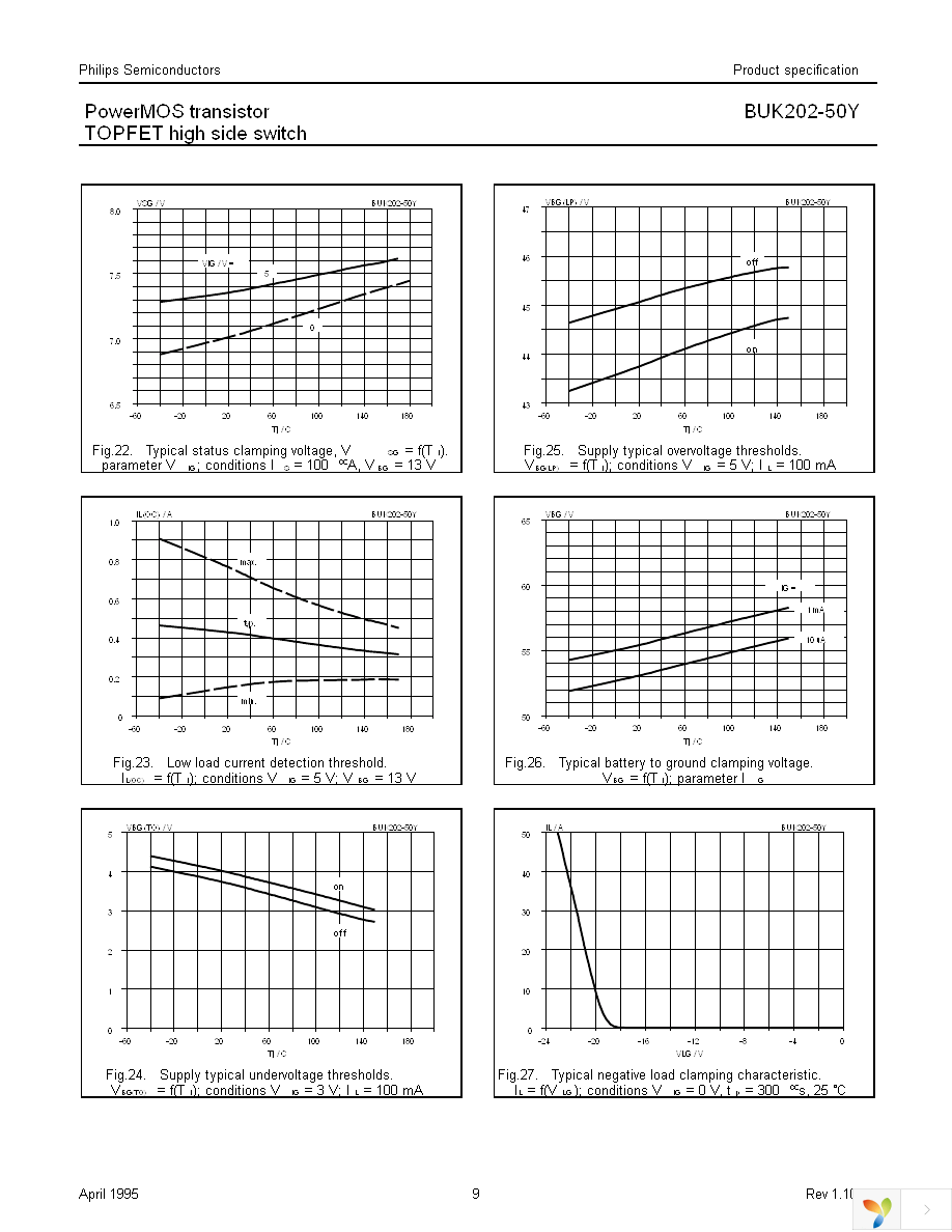 BUK202-50Y,127 Page 9