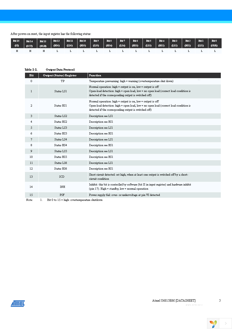 U6815BM-MFL Page 5