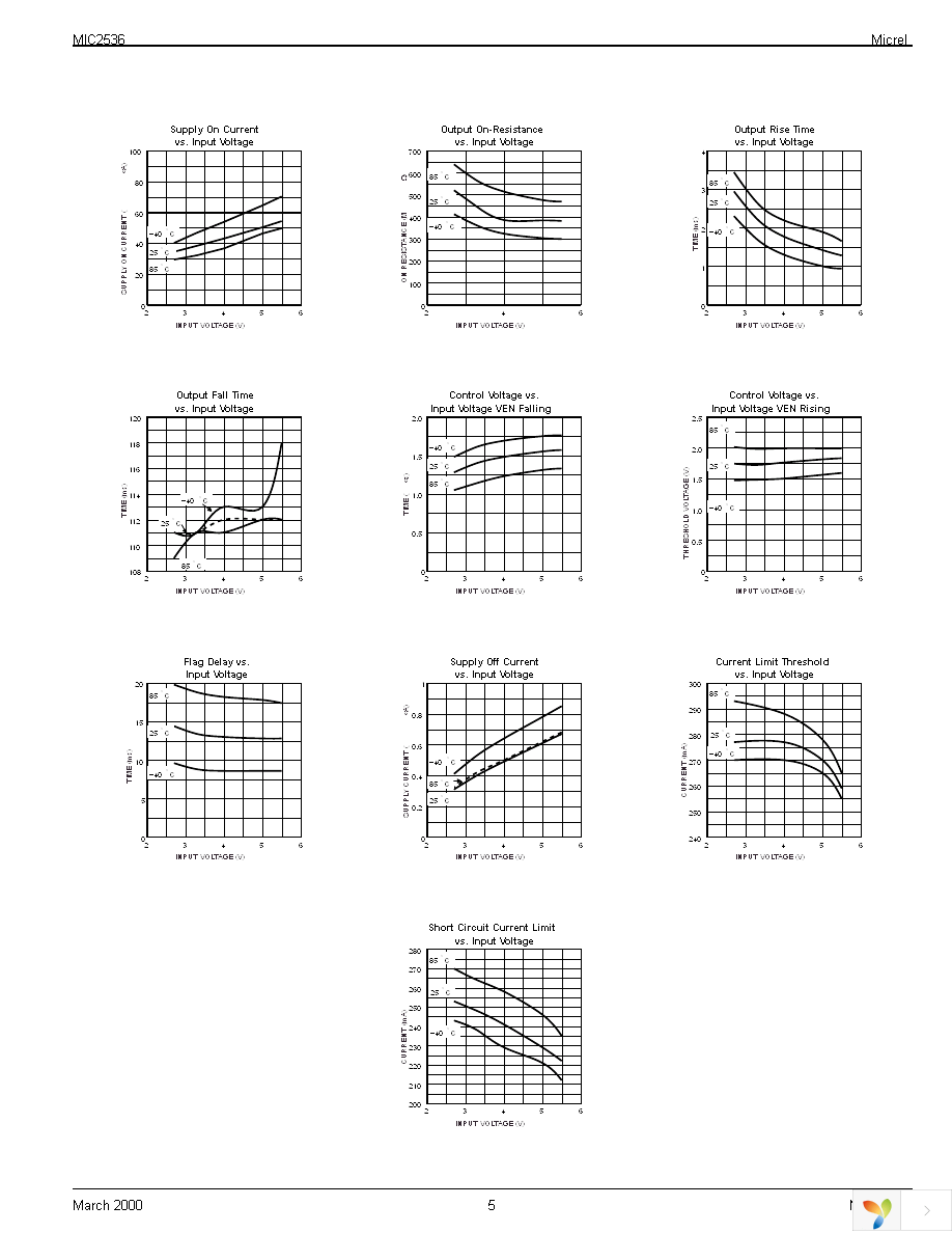 MIC2536-1BM Page 5