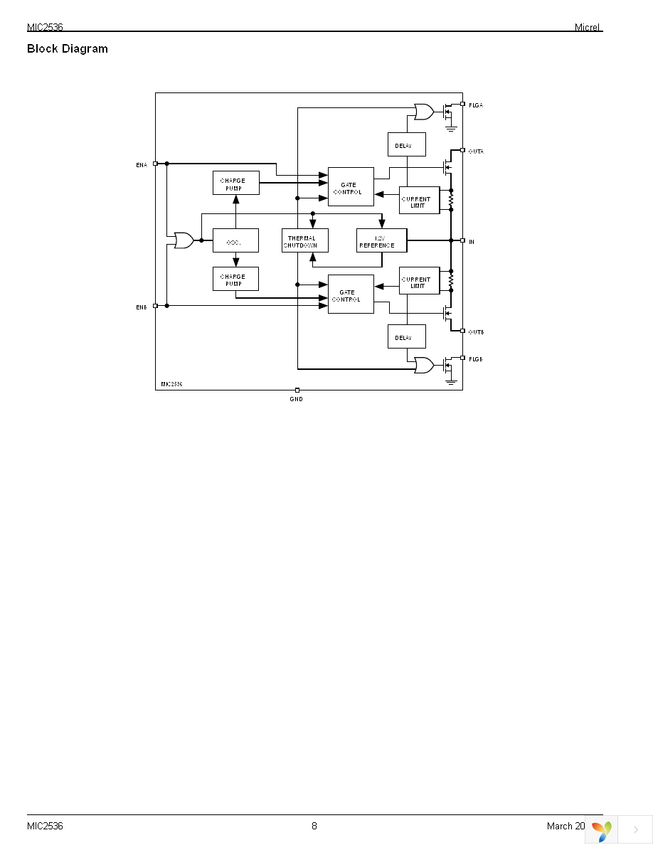 MIC2536-1BM Page 8