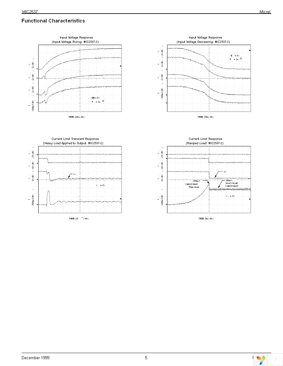 MIC2537-1BM Page 5