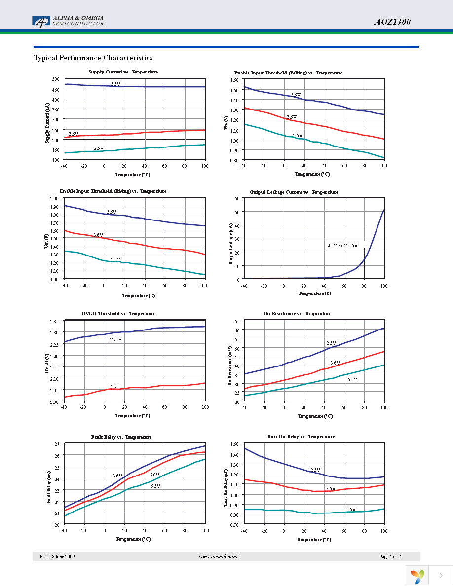 AOZ1300AI Page 4