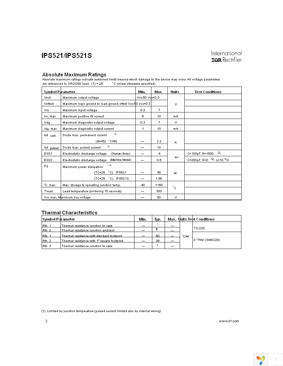 IPS521S Page 2