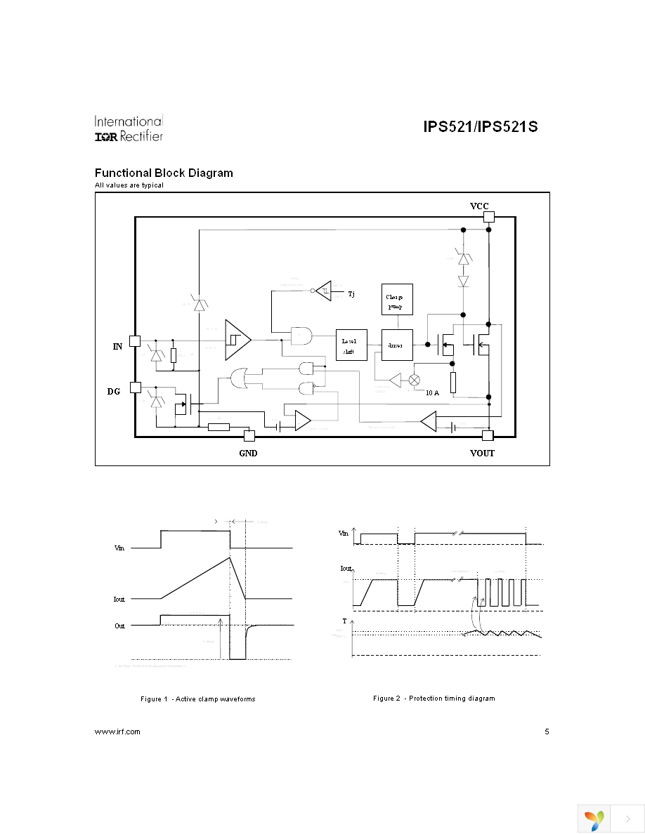 IPS521S Page 5