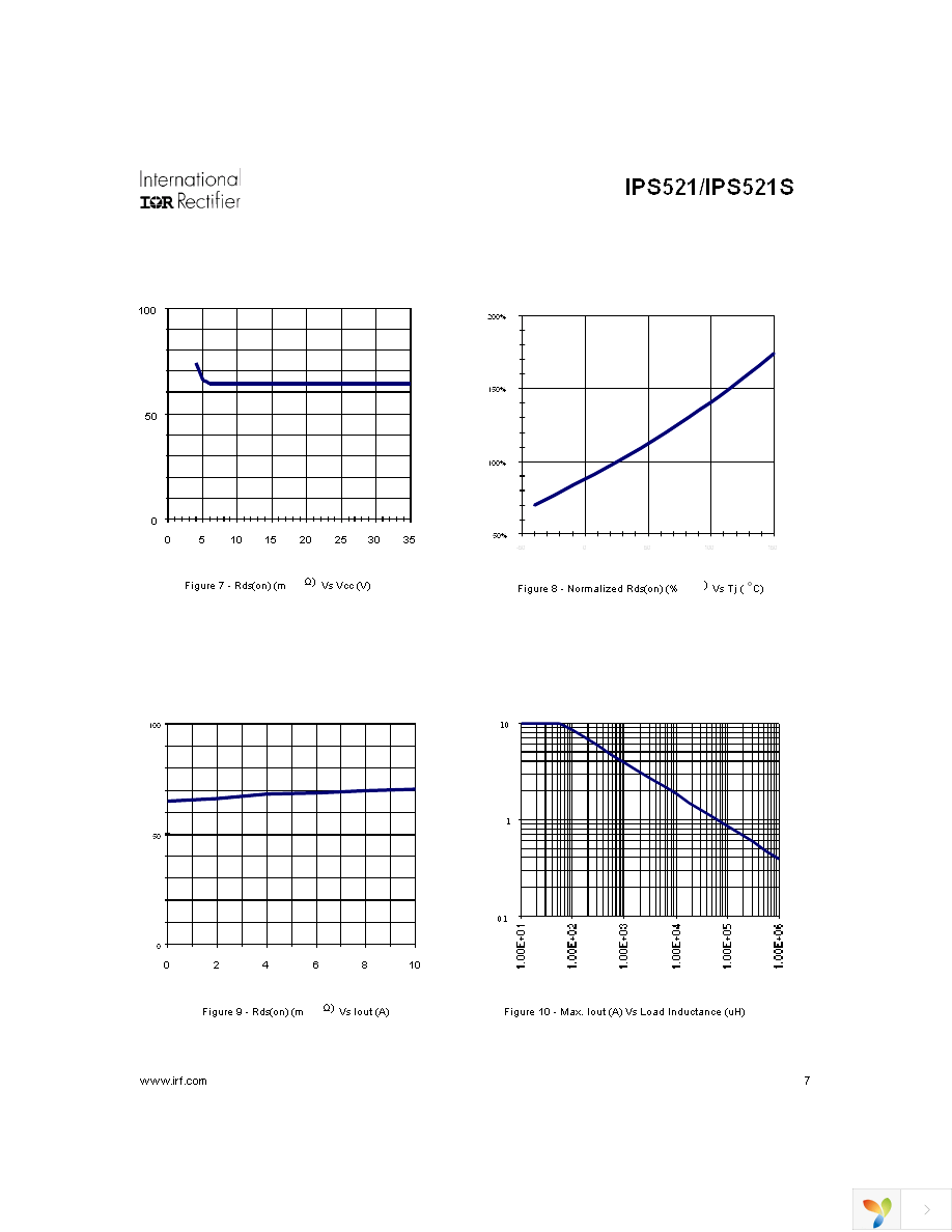 IPS521S Page 7