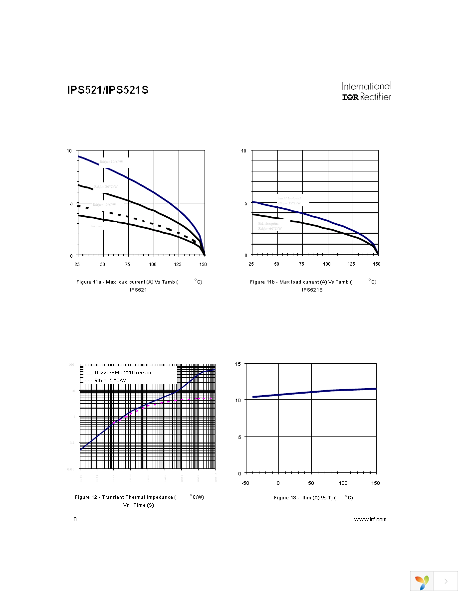 IPS521S Page 8