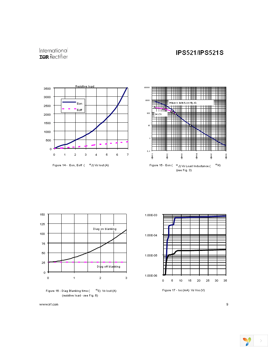 IPS521S Page 9