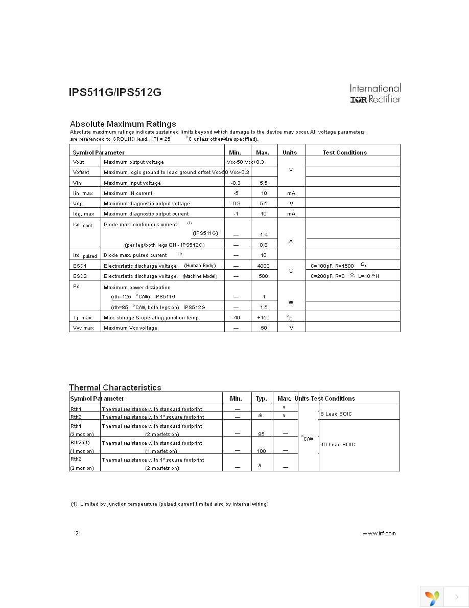 IPS511G Page 2