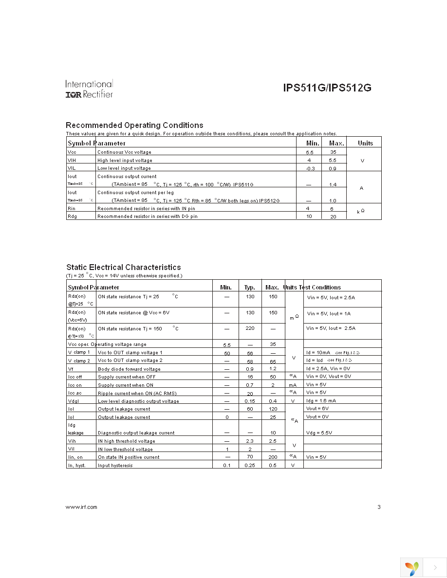 IPS511G Page 3