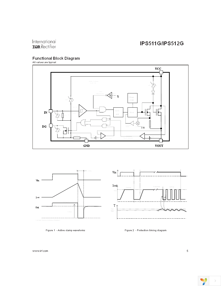 IPS511G Page 5