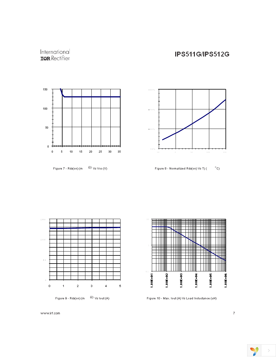 IPS511G Page 7