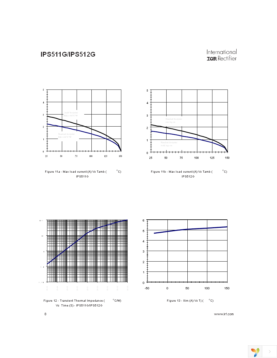 IPS511G Page 8