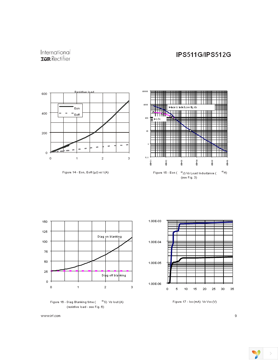 IPS511G Page 9