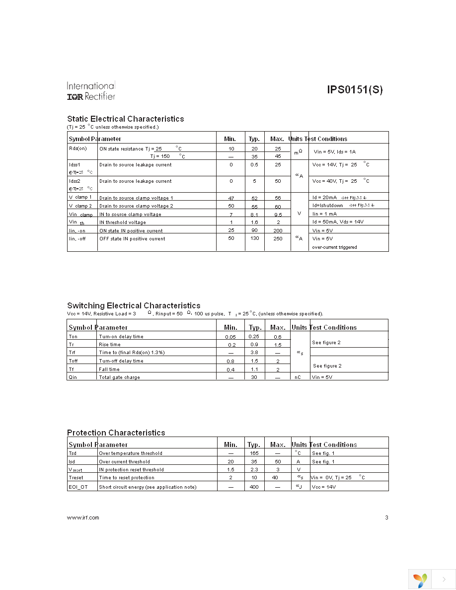 IPS0151S Page 3