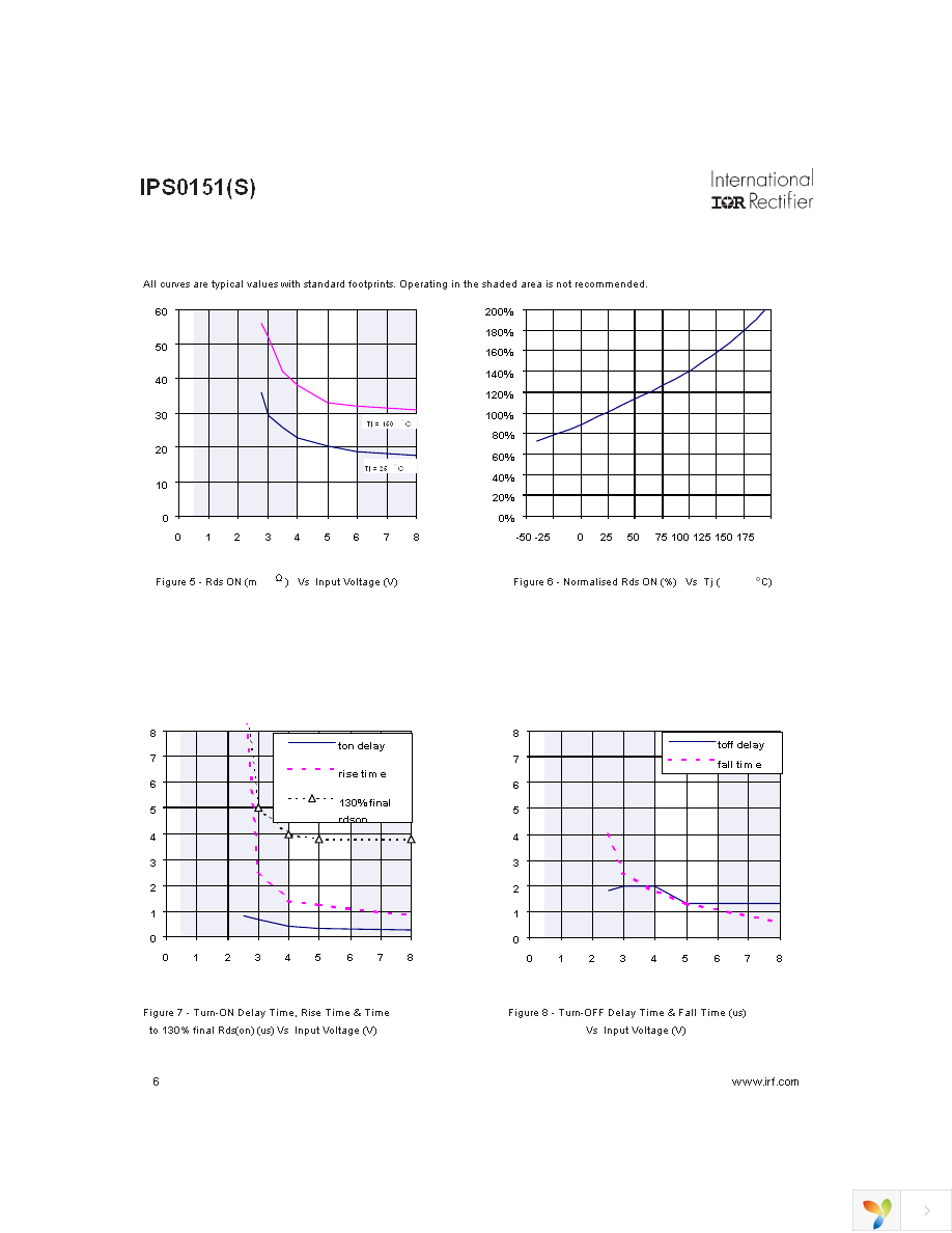 IPS0151S Page 6