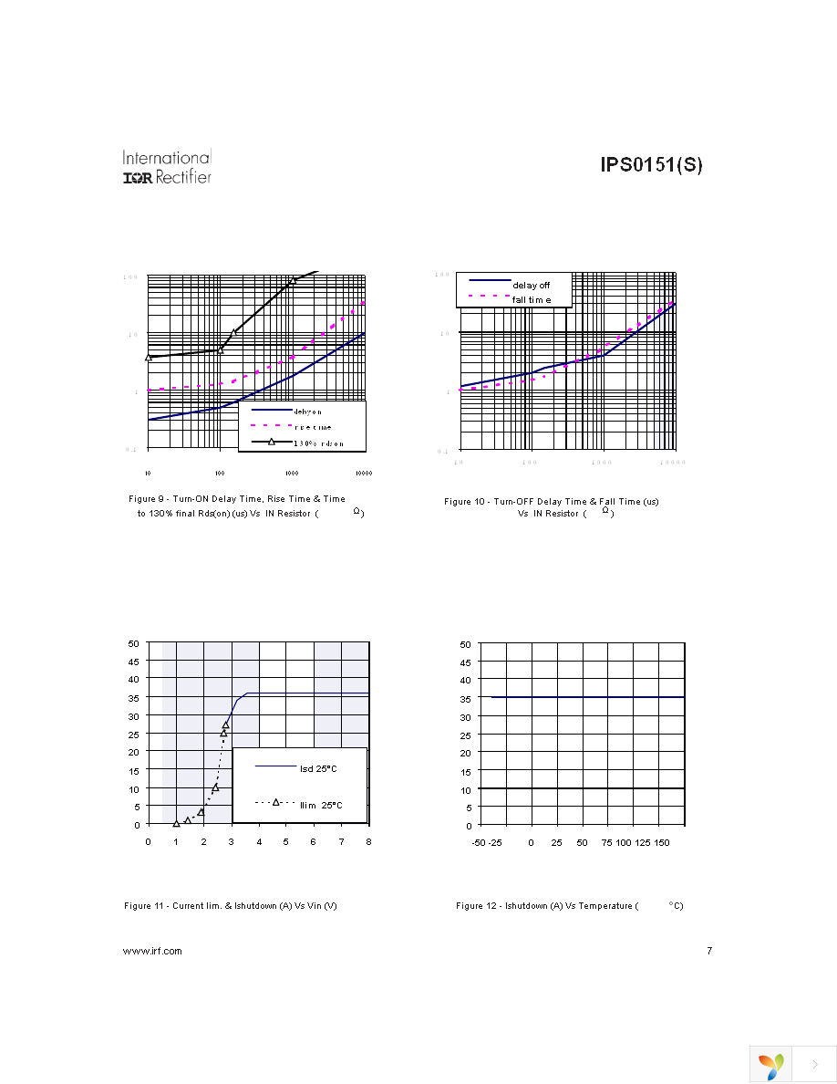 IPS0151S Page 7