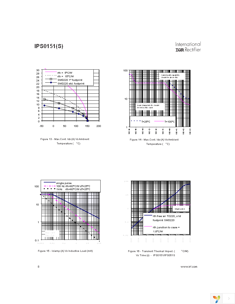 IPS0151S Page 8