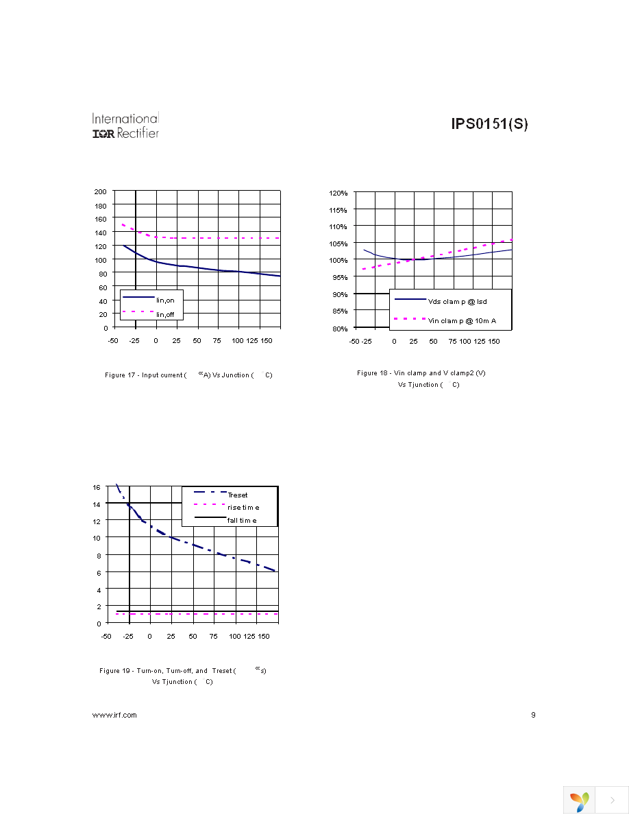 IPS0151S Page 9