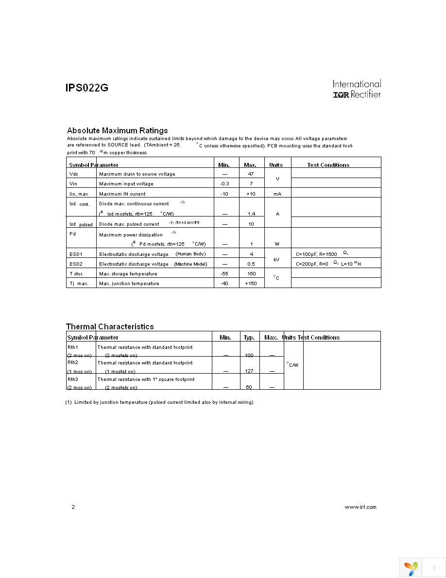 IPS022G Page 2