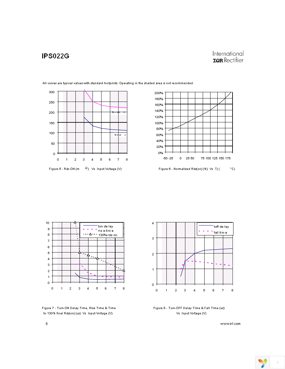 IPS022G Page 6