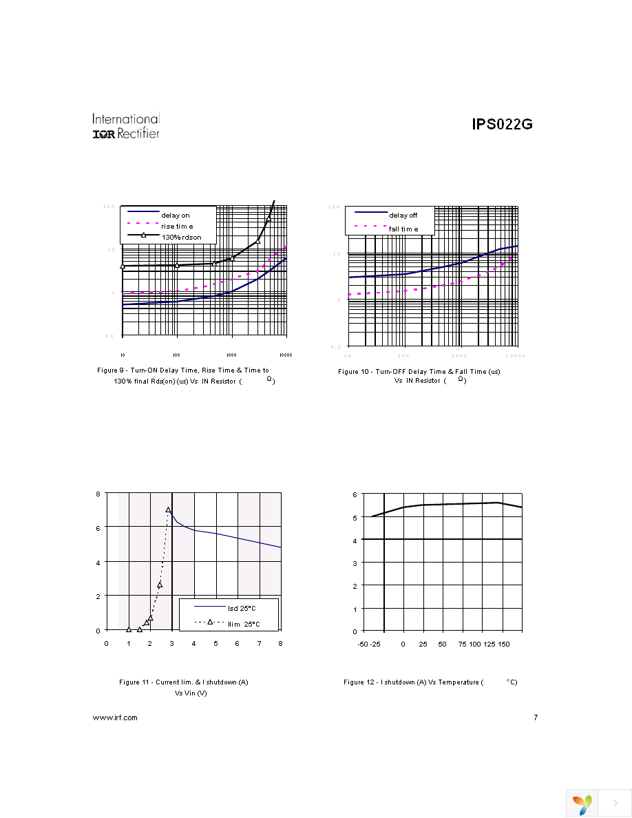 IPS022G Page 7