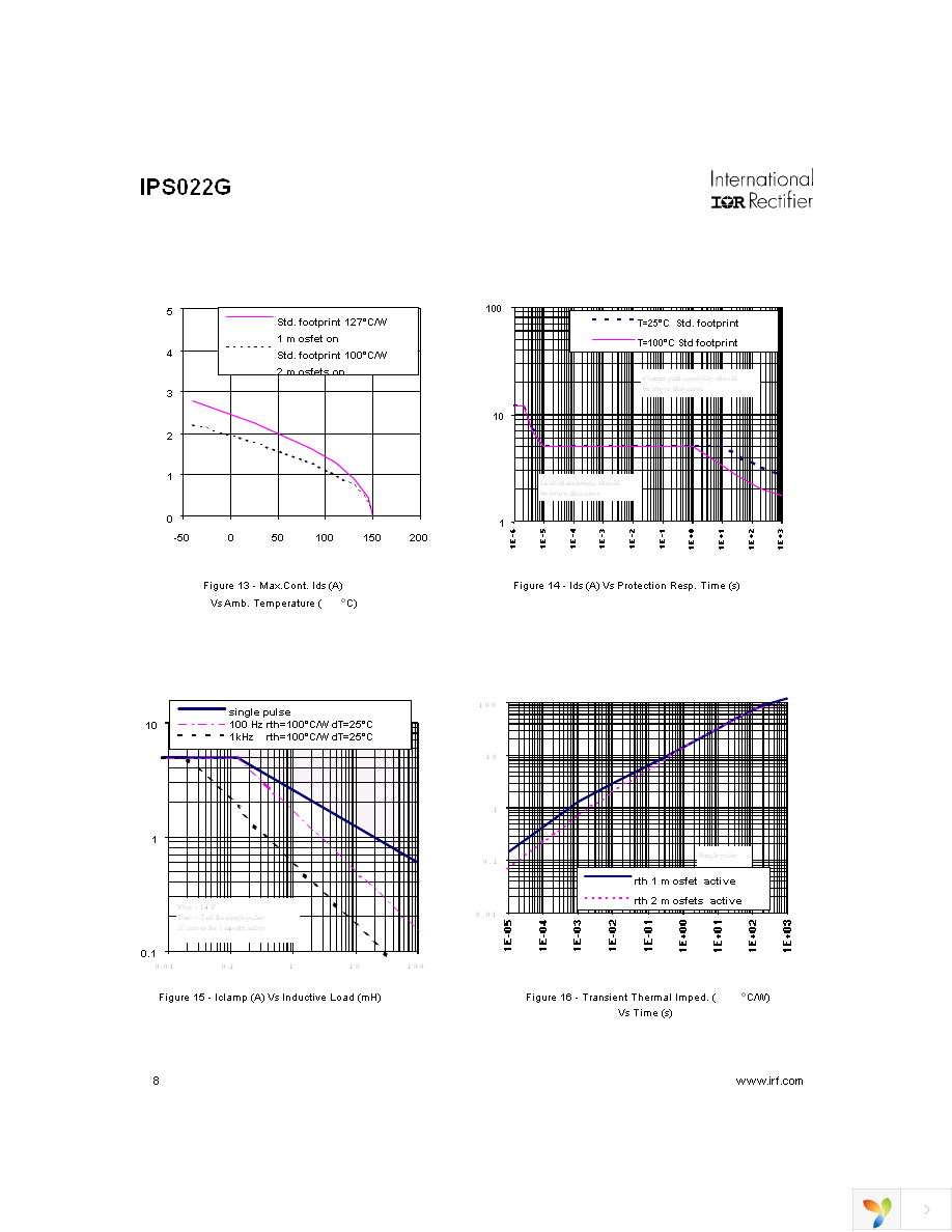 IPS022G Page 8