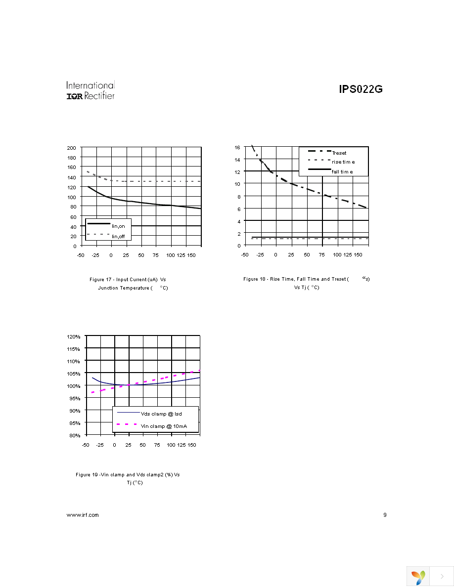 IPS022G Page 9
