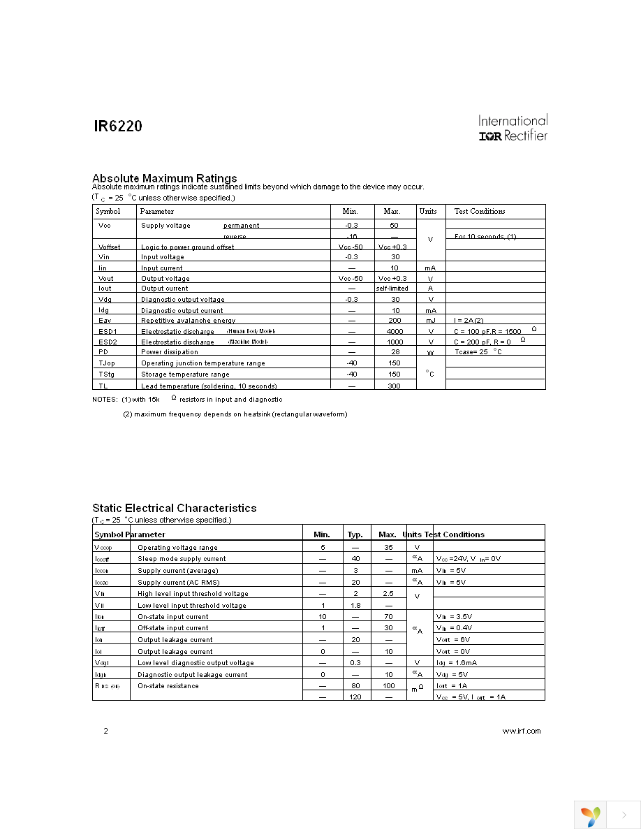 IR6220S Page 2