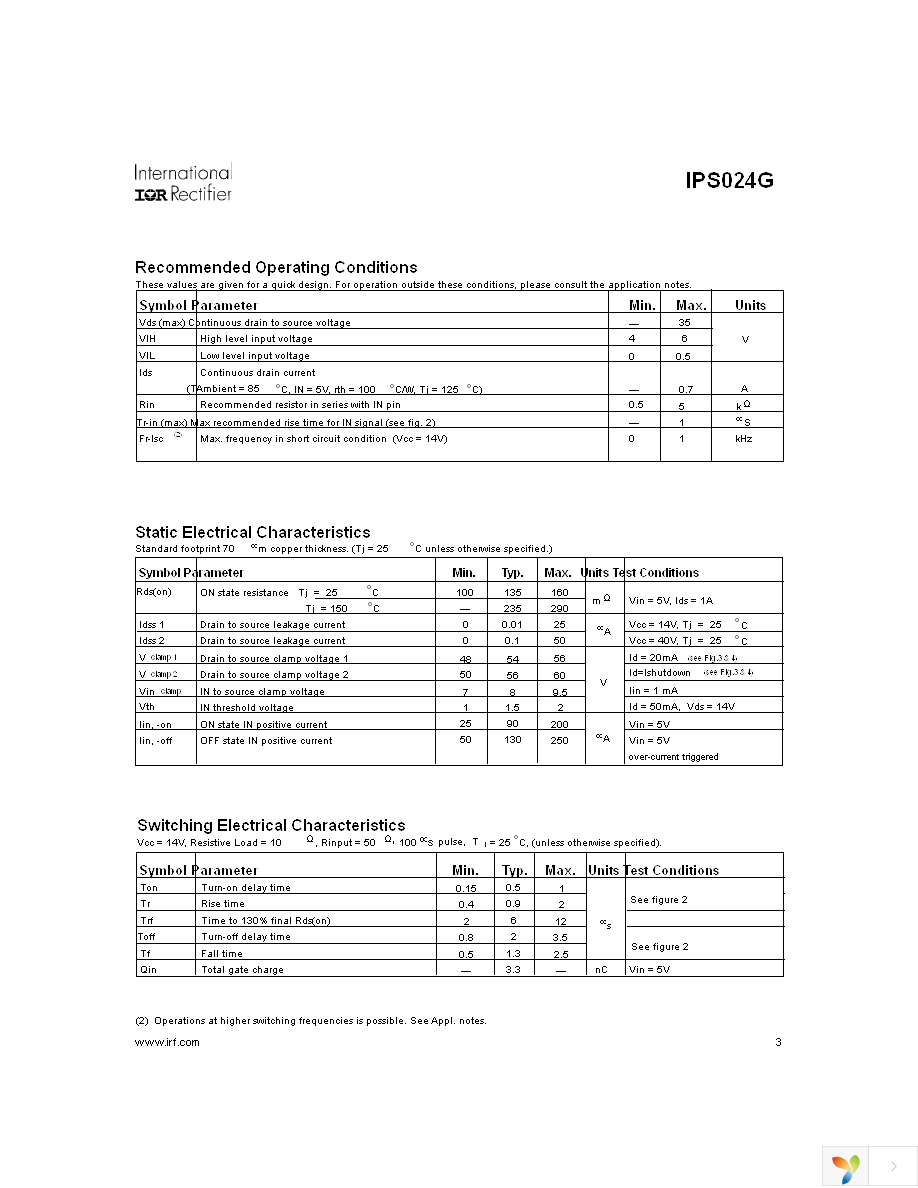 IPS024G Page 3