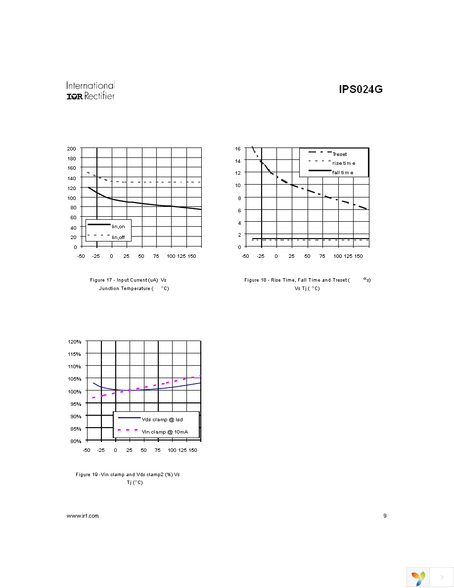 IPS024G Page 9