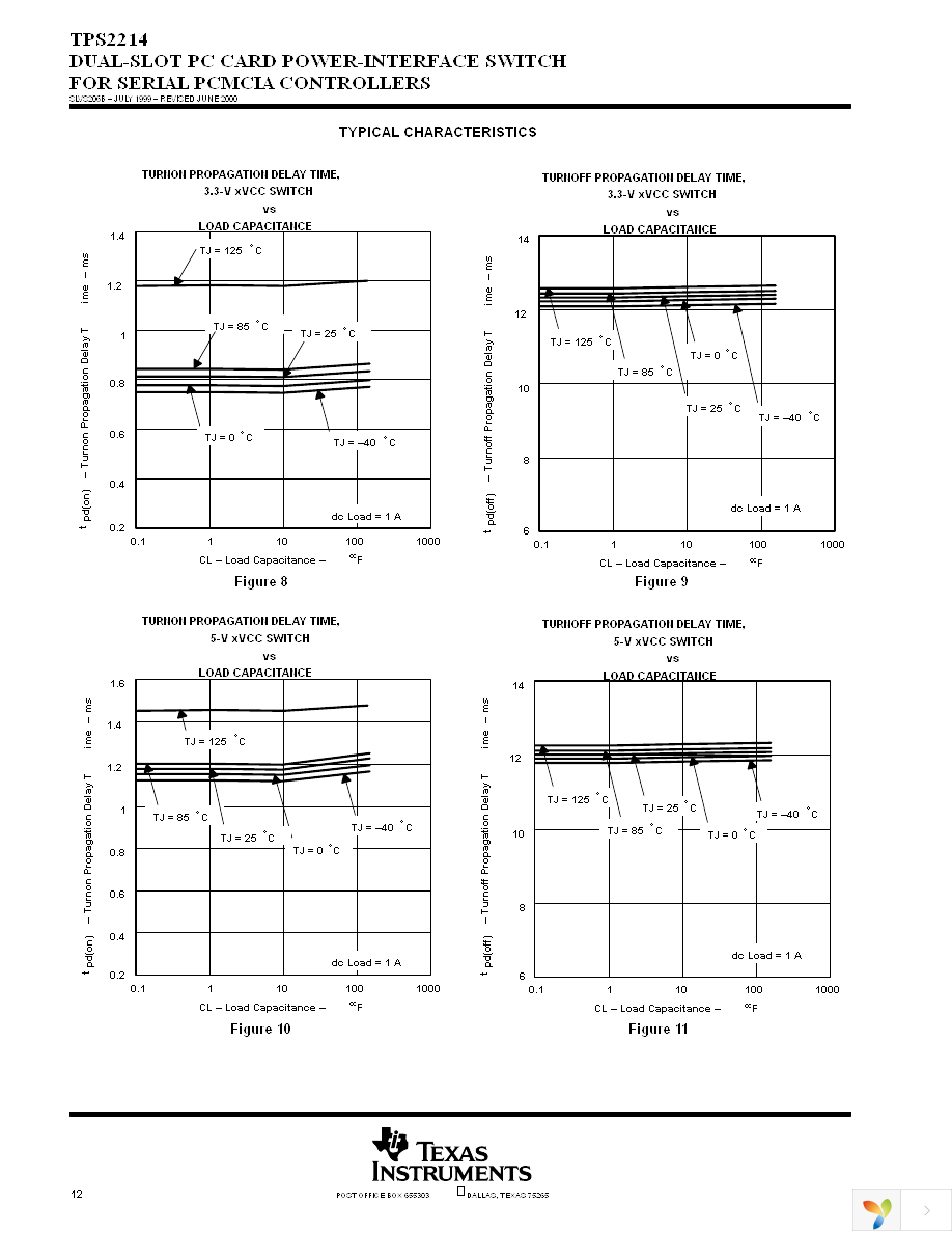 TPS2214DB Page 12