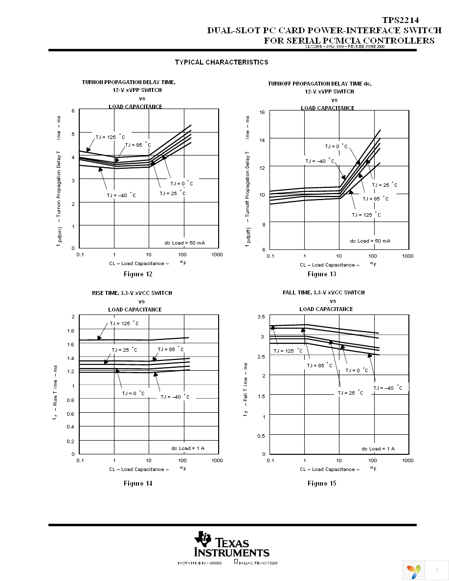 TPS2214DB Page 13