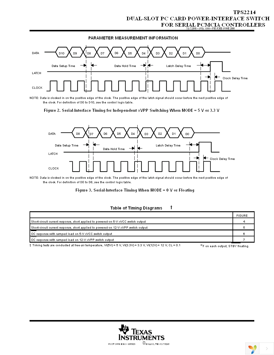 TPS2214DB Page 9