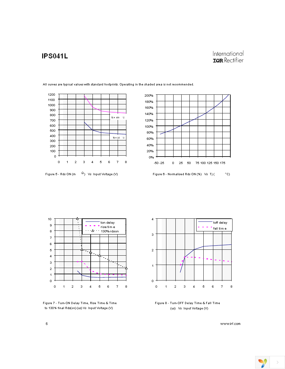 IPS041L Page 6