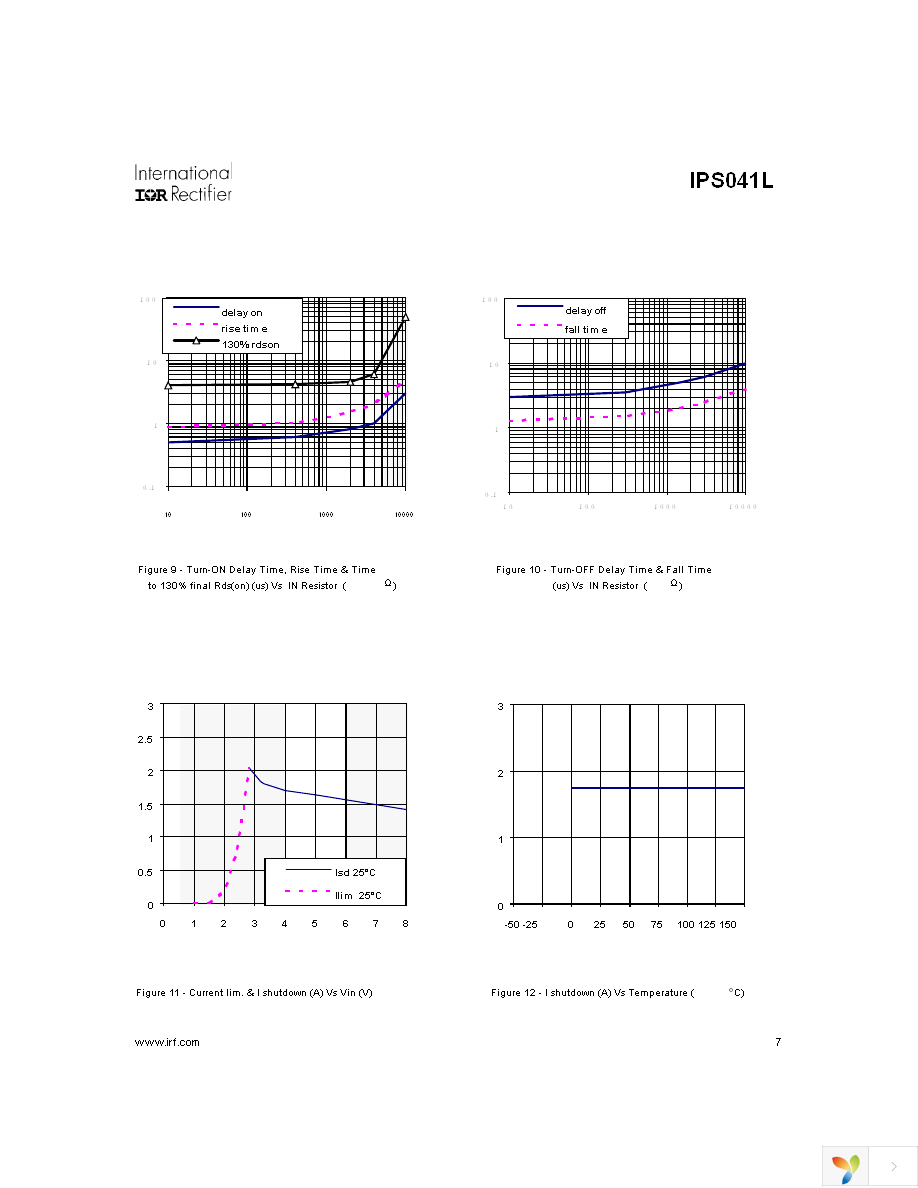 IPS041L Page 7