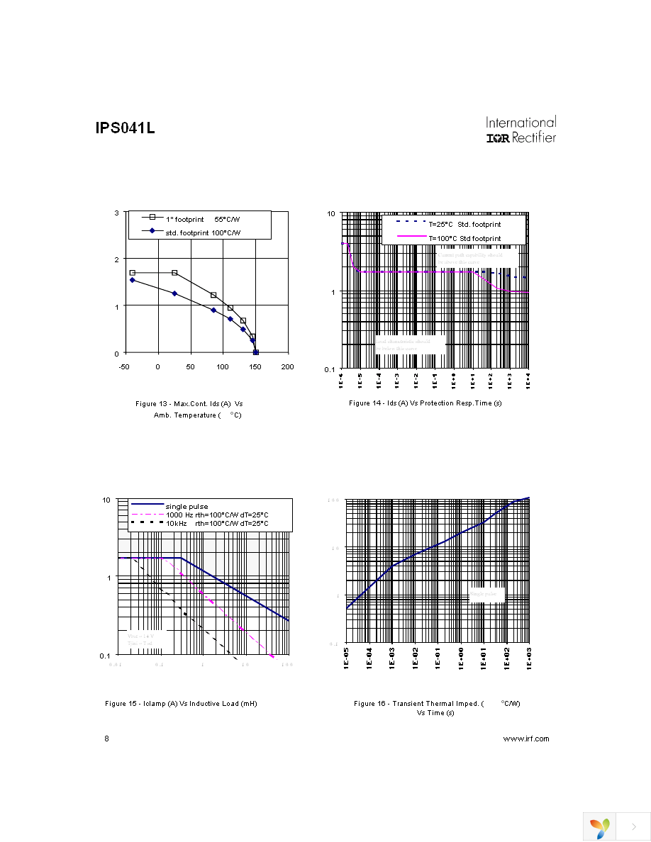 IPS041L Page 8