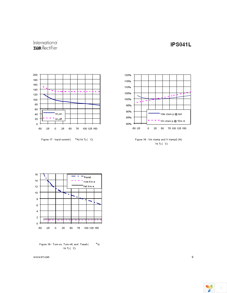 IPS041L Page 9