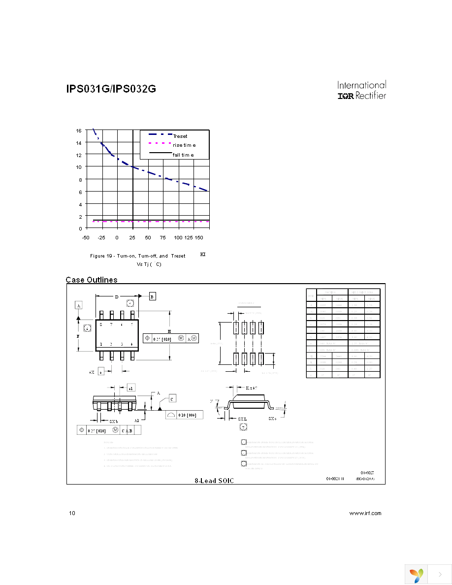 IPS031G Page 10