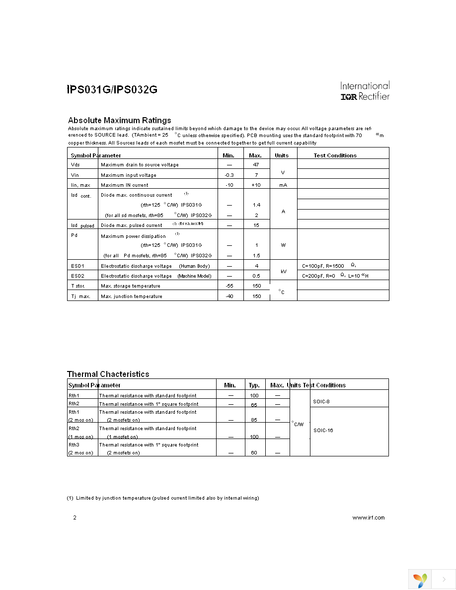 IPS031G Page 2