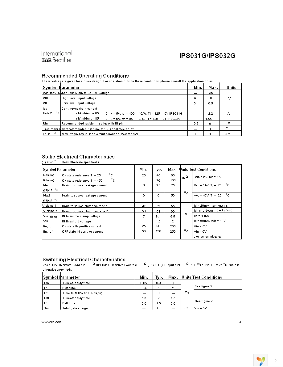 IPS031G Page 3