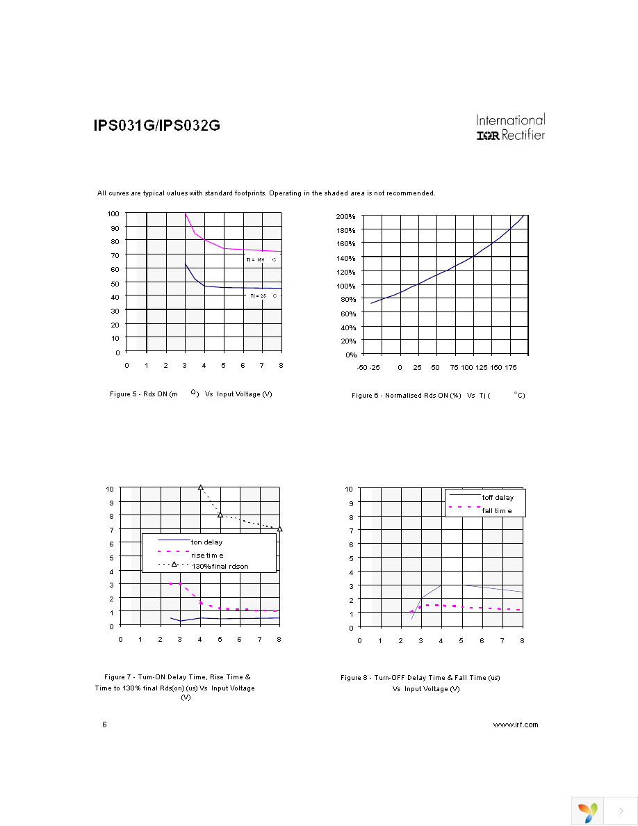 IPS031G Page 6