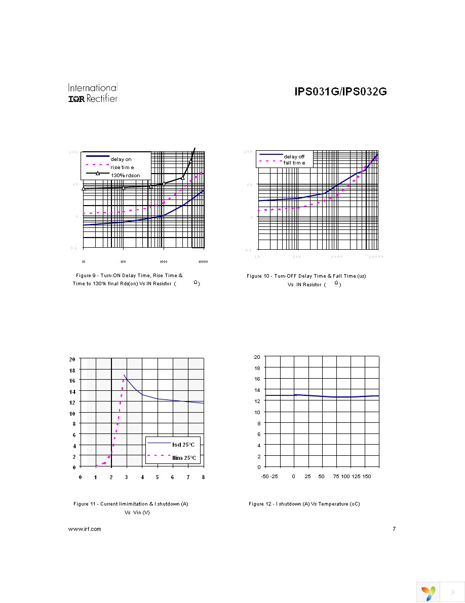 IPS031G Page 7
