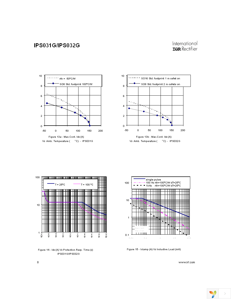 IPS031G Page 8