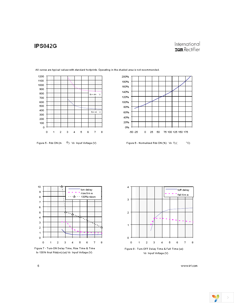 IPS042G Page 6