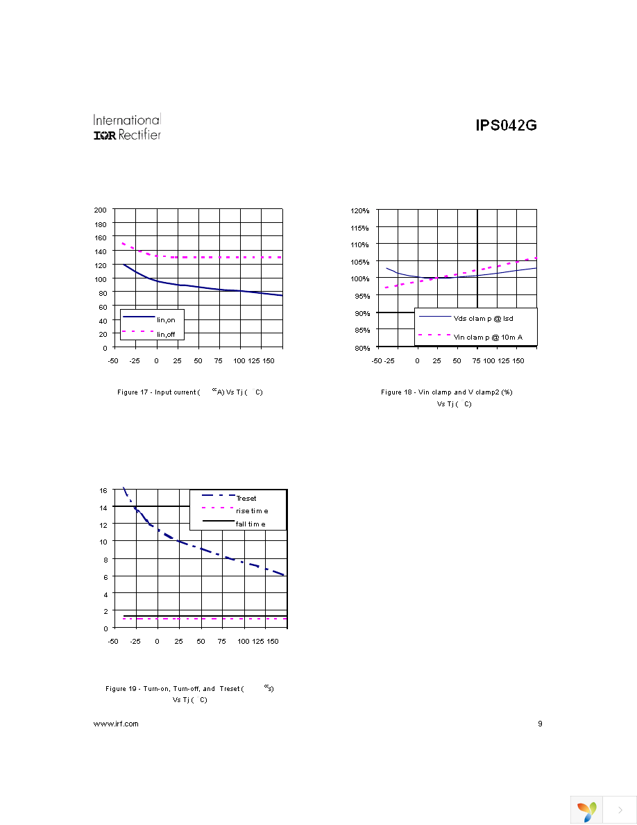 IPS042G Page 9