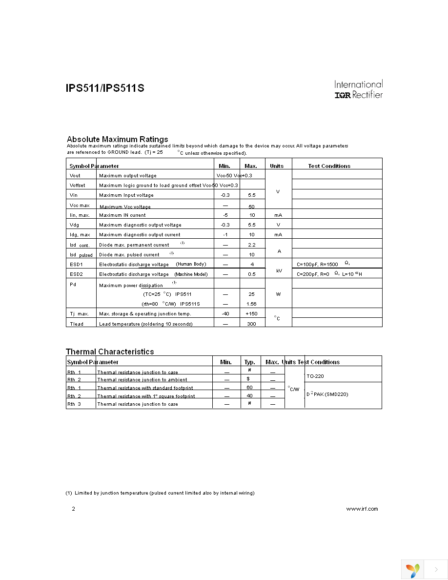 IPS511 Page 2