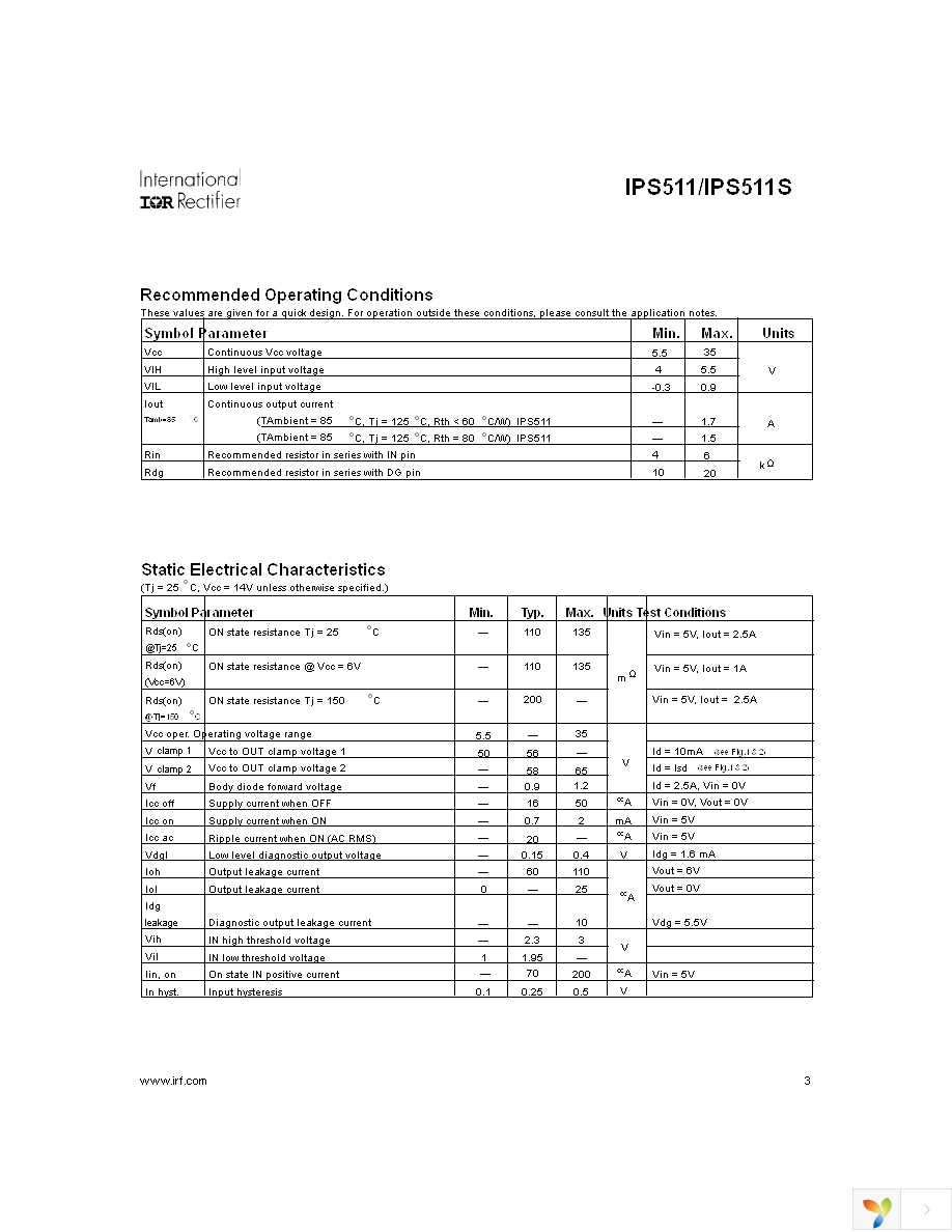 IPS511 Page 3